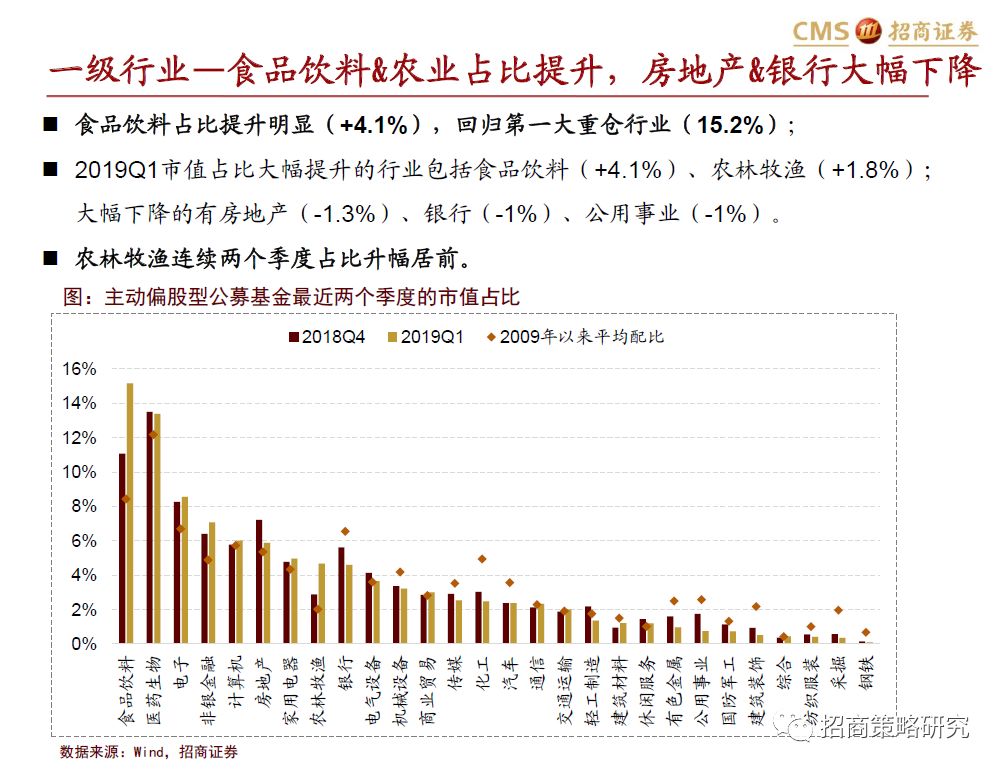 财务咨询 第231页