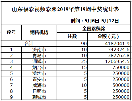 企业形象 第219页