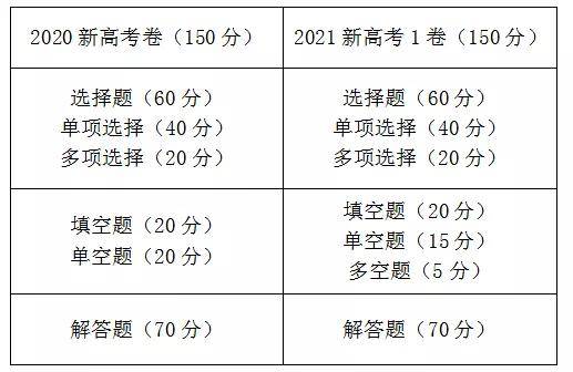 财务咨询 第229页