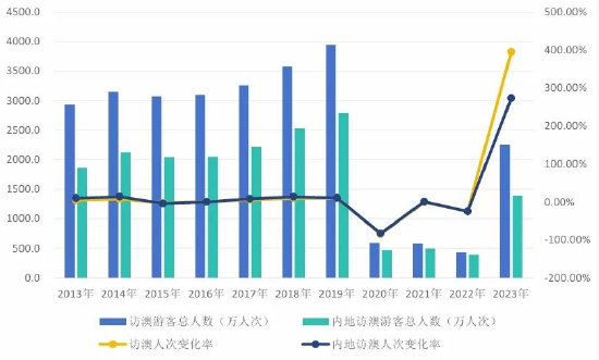 2024年新澳门天天开奖免费查询,实地评估策略数据_V34.659