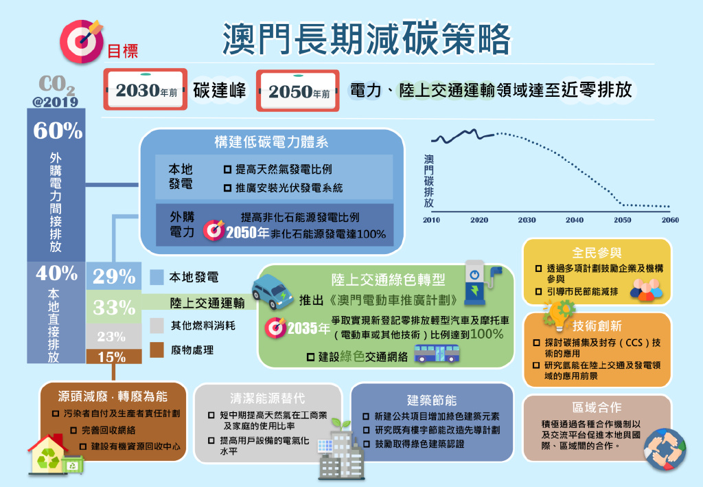 新澳门免费资料挂牌大全,可持续发展实施探索_网页款96.303