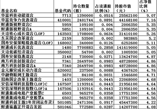 企业信息 第217页