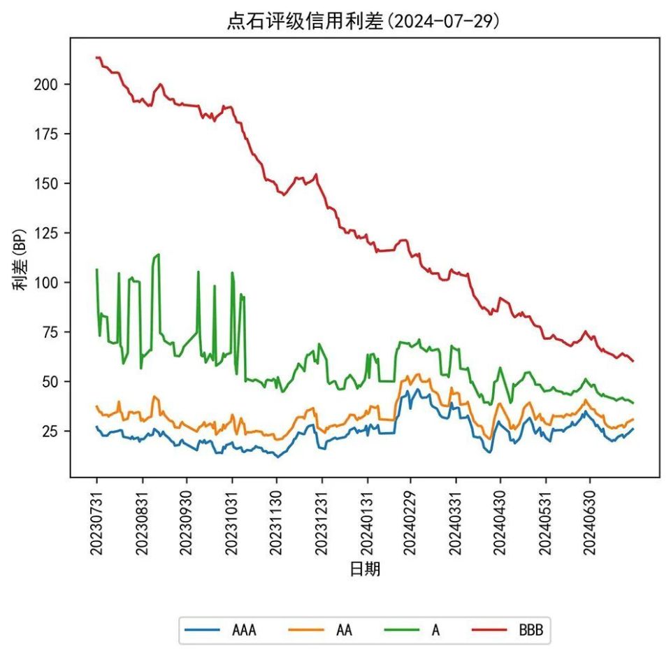 财务咨询 第222页