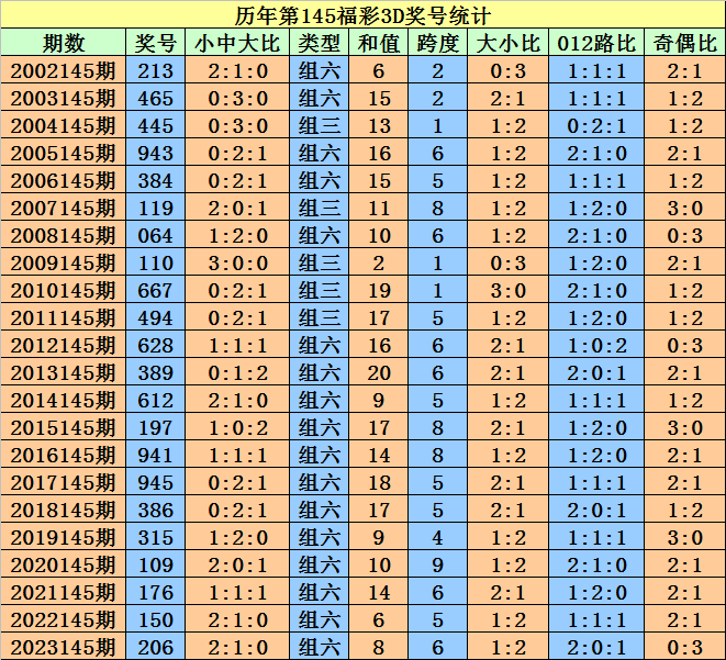 2024澳门天天开好彩大全开奖记录走势图,实地设计评估数据_Ultra24.513