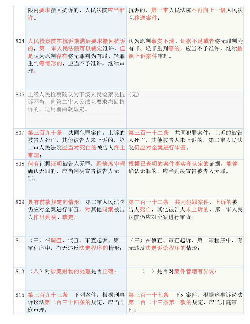 企业信息 第213页