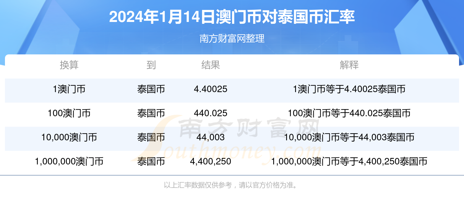 新澳门今天最新免费资料,前沿评估解析_tShop50.566