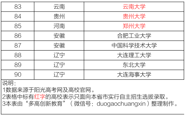 财务咨询 第219页