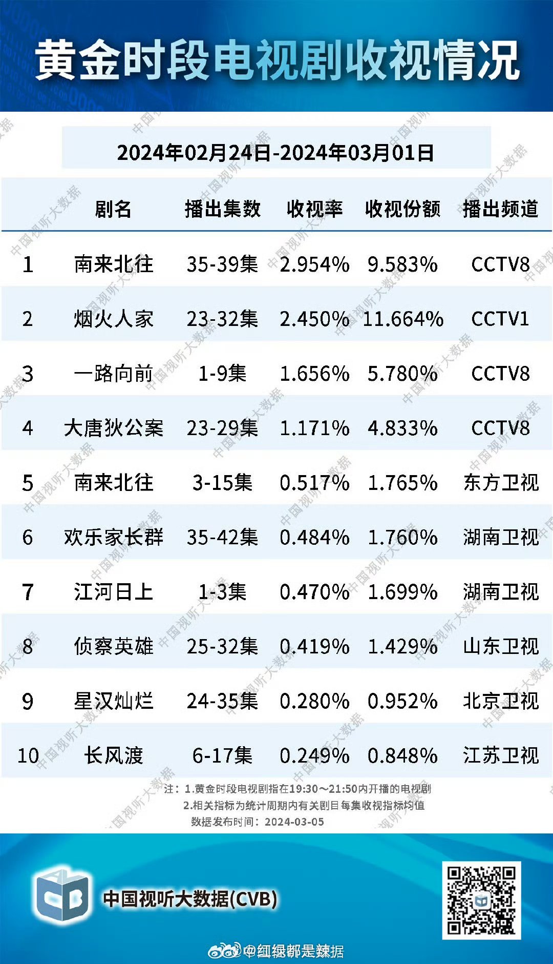 最新电视剧收视率揭晓，观众喜好与市场趋势一览