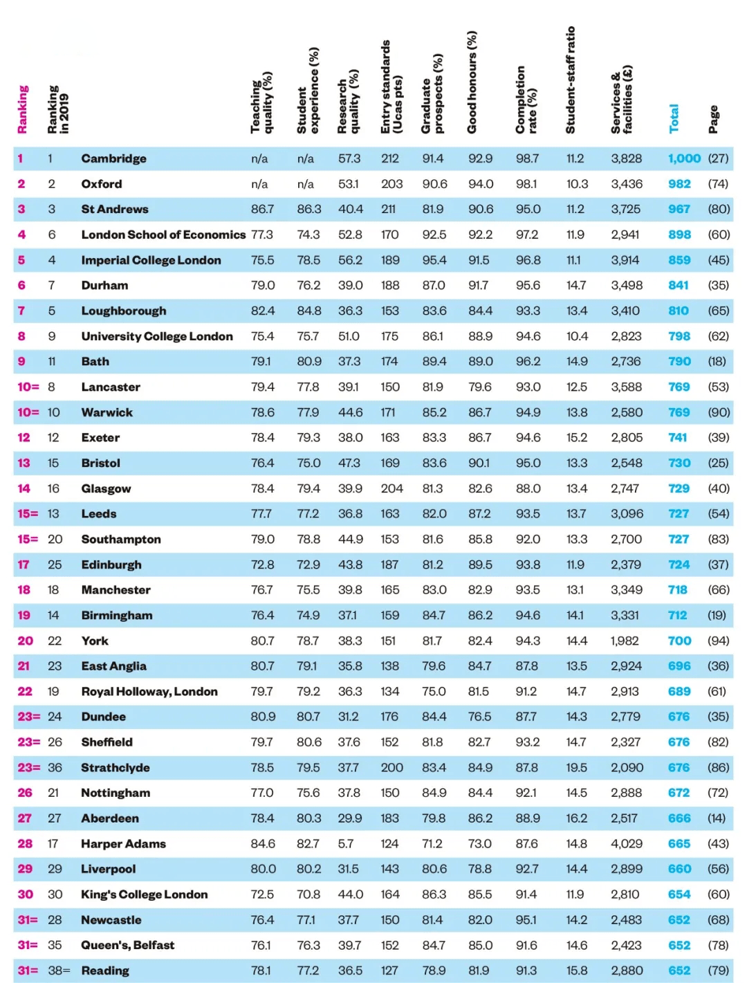 英国大学排名展望2024，学术卓越与未来的融合交汇点