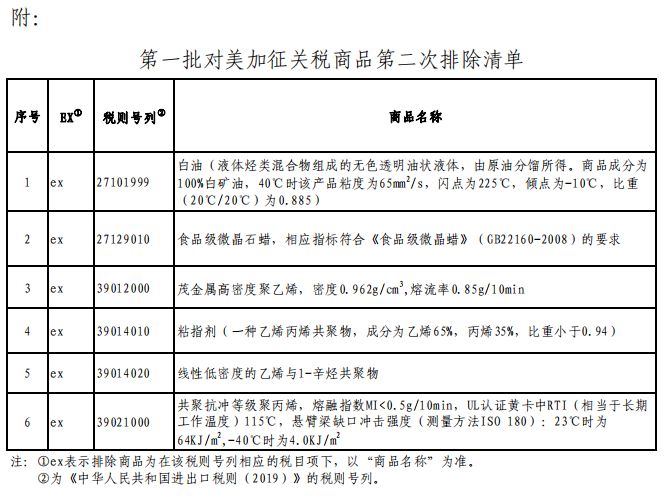 2024新澳门原料免费大全,国产化作答解释落实_复古版17.608