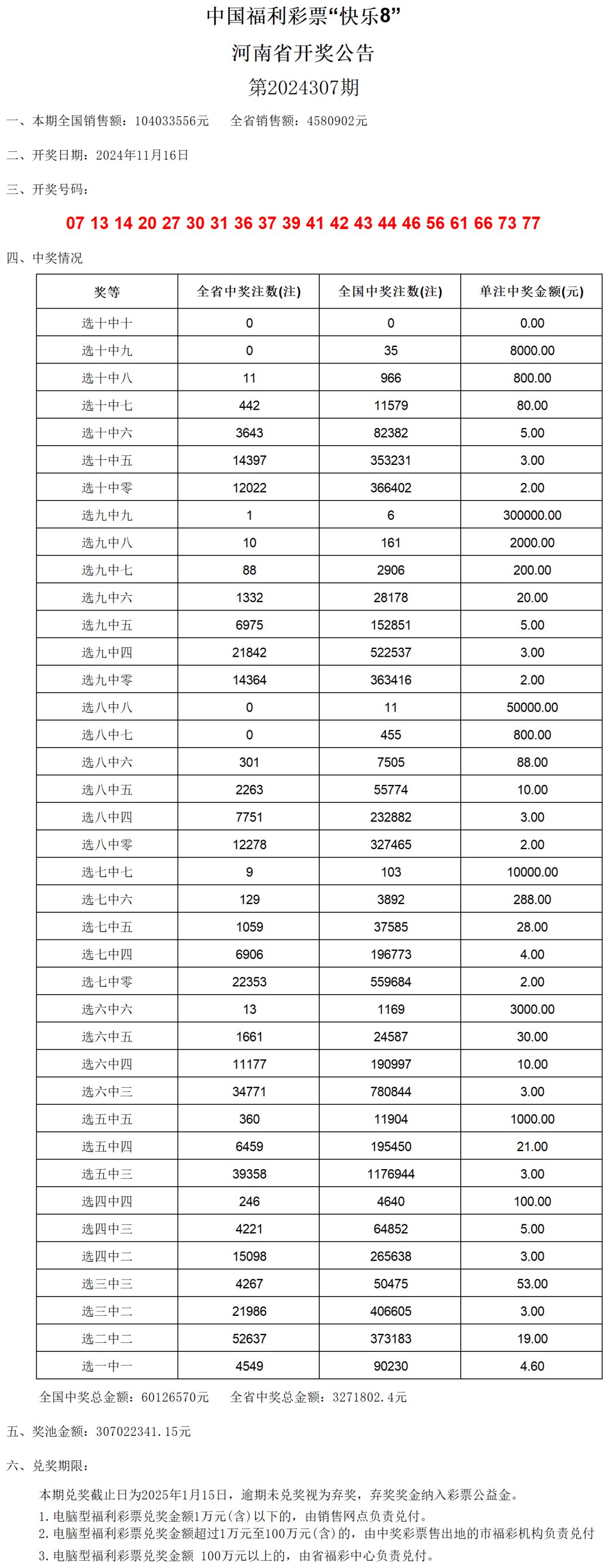 2024新澳门开奖结果记录,精细方案实施_kit90.820