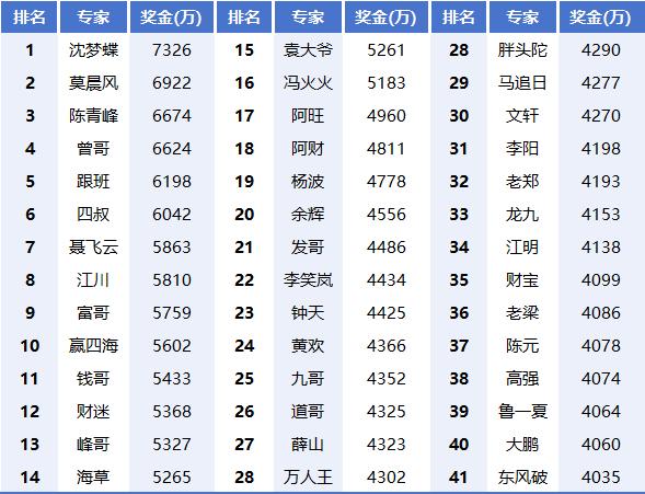 澳门一码一肖一恃一中354期,专家观点说明_4DM16.615