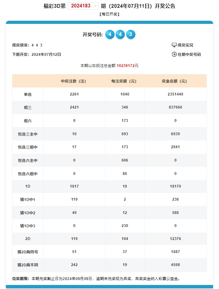 奥门开奖结果+开奖记录2024年资料网站,实践解答解释定义_QHD版77.363