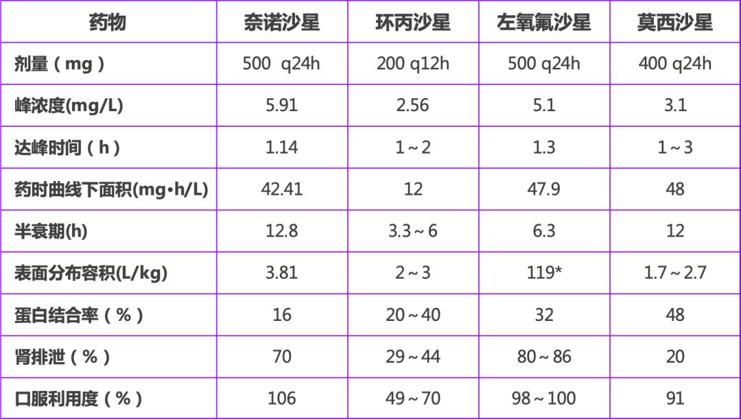 奈诺沙星最新动态，研发进展、应用前景与未来趋势展望