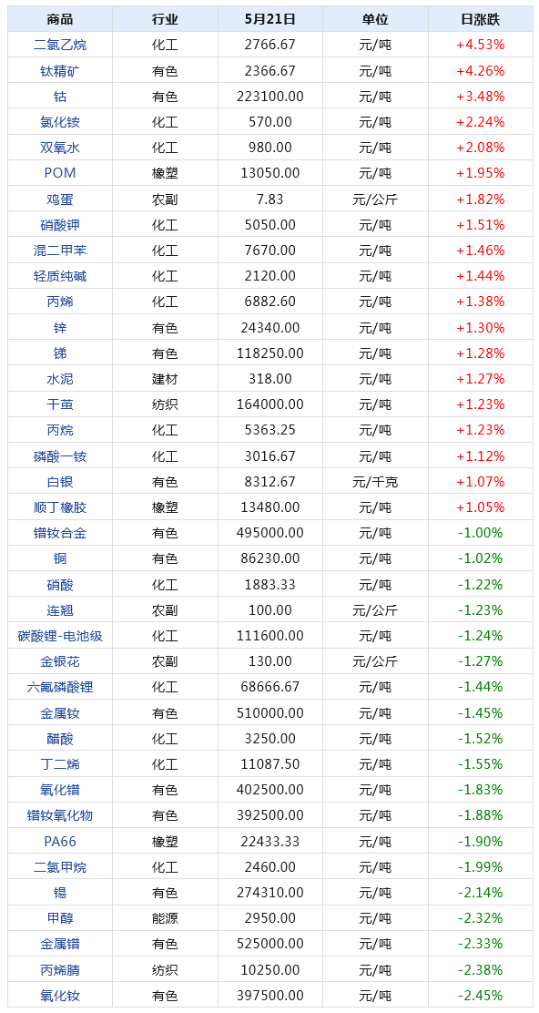 企业信息 第161页