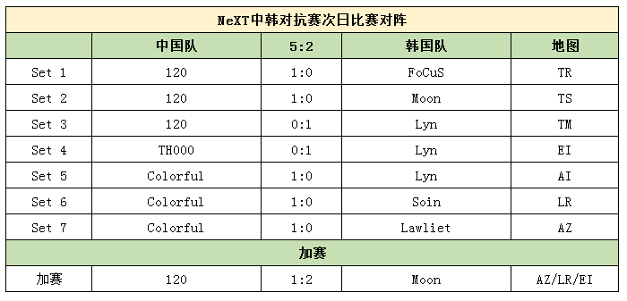 新奥彩历史开奖记录表查询,专业执行方案_nShop33.580