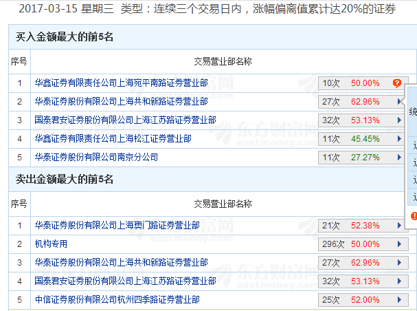 企业信息 第157页