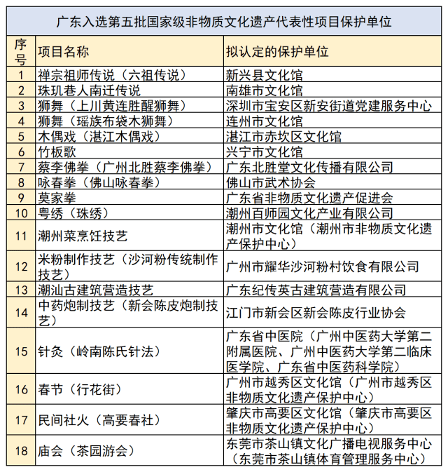 企业信息 第153页