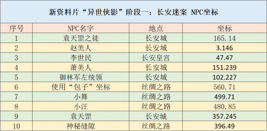 新澳2024最新资料24码,实用性执行策略讲解_OP32.739