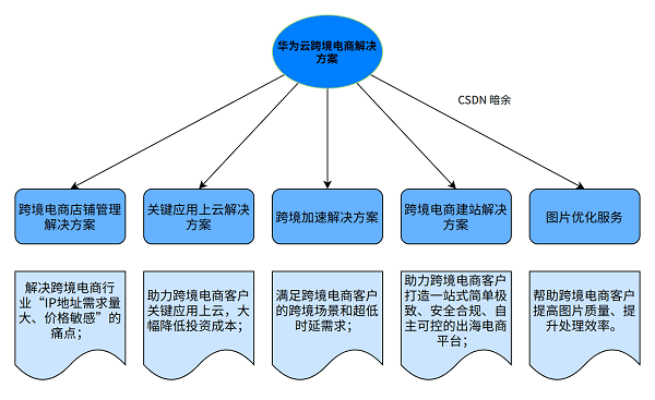 企业信息 第147页