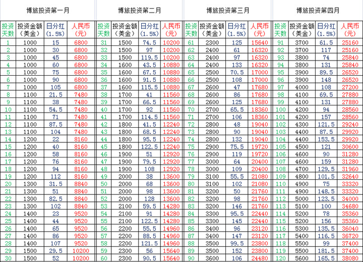 澳门一码一码100准确,精细化执行计划_U45.882