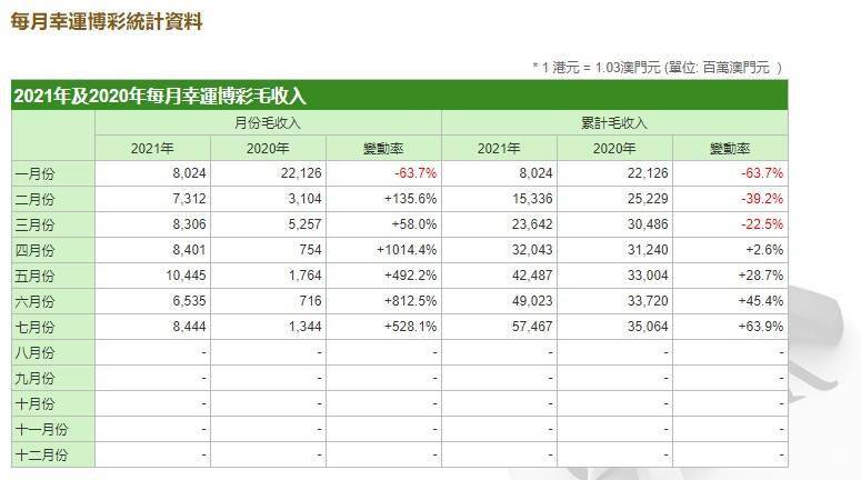 2024年澳门天天开好彩精准免费大全,收益成语分析落实_工具版84.281