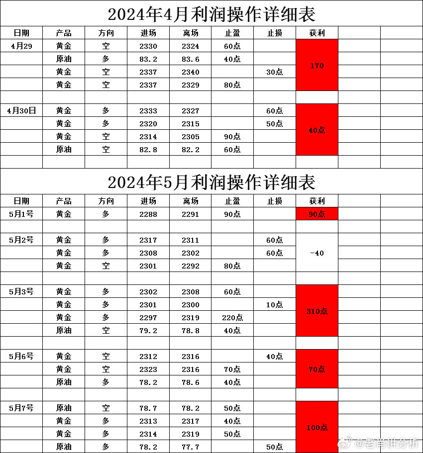 新澳2024年最新版资料,收益成语分析落实_轻量版30.83