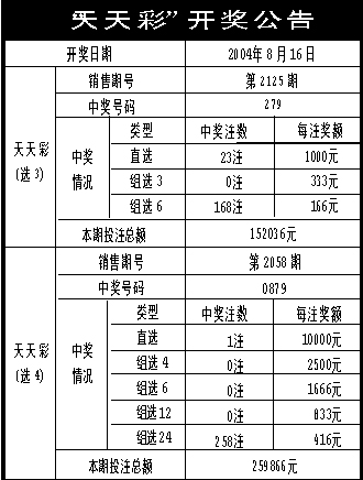 2024年新奥门天天开彩,精细评估说明_Gold95.70