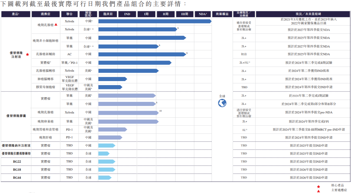 企业形象 第120页