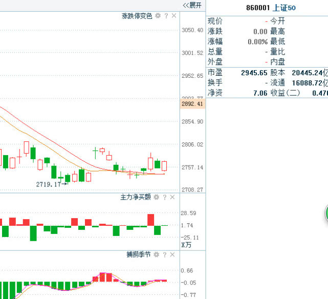 澳门一码一肖一待一中今晚,现状分析解释定义_Harmony40.972