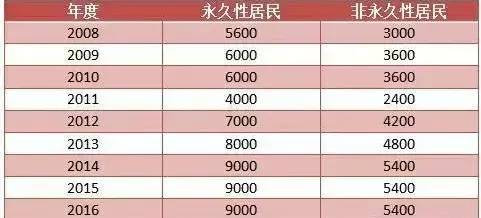 新澳门彩天天开奖资料一,广泛的解释落实支持计划_粉丝版49.867