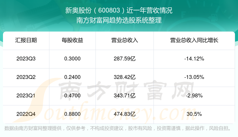 2024新奥正版资料免费,实地研究数据应用_RemixOS61.130