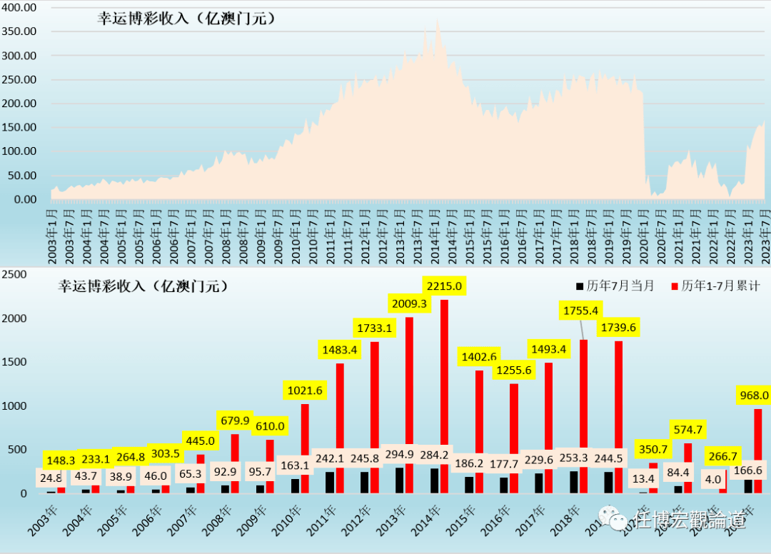 7777788888新澳门开奖2023年,资源整合实施_增强版13.915