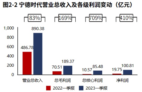 管家婆一码一肖100准,经典解释落实_Prime21.709