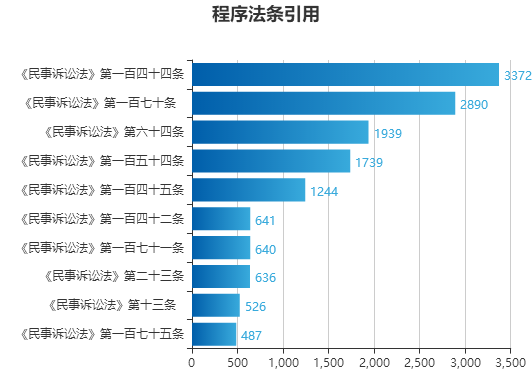 新澳门免费资料大全在线查看,实地执行分析数据_FT40.952