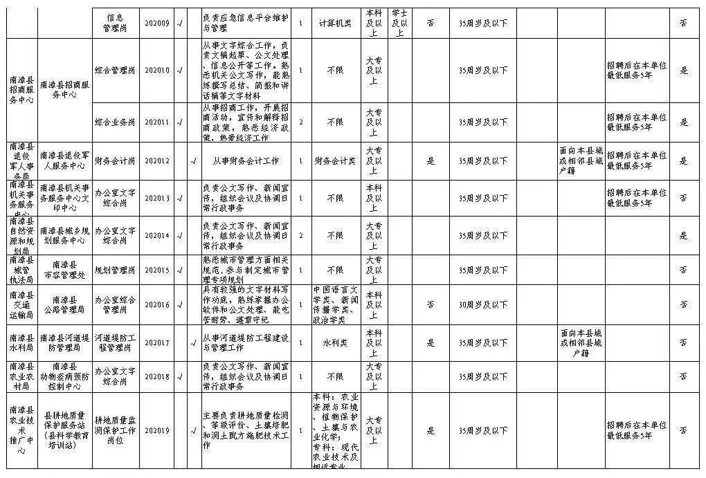 漳县康复事业单位最新招聘概览，招聘信息一览无余