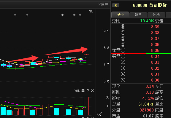 首创股票最新行情深度剖析