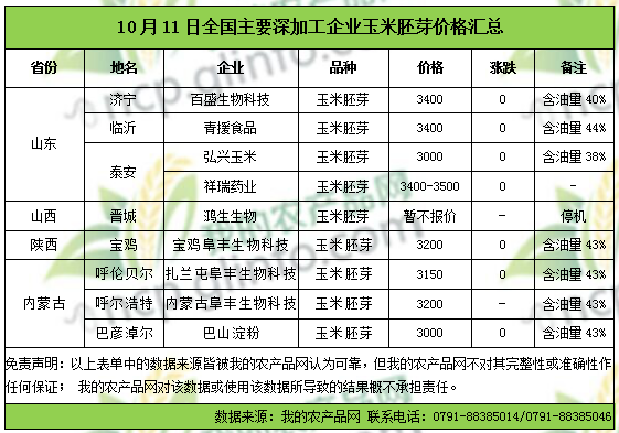 玉米胚芽最新价格与市场趋势深度解析