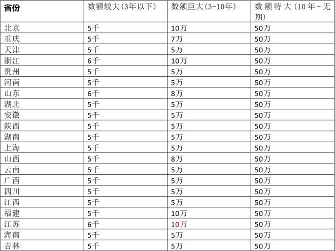 最新诈骗数额标准及其社会影响解析