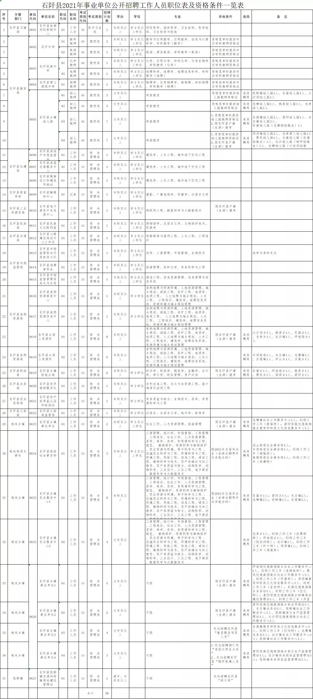 石阡最新招聘动态与职业机会深度探讨