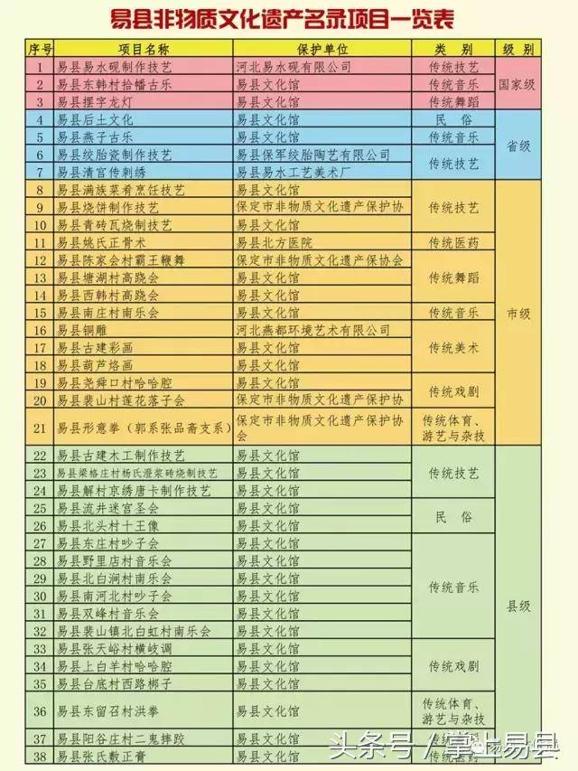 易县文化局最新发展规划概览