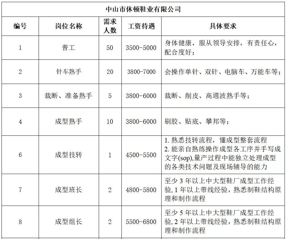 沧山乡最新招聘信息全面解析